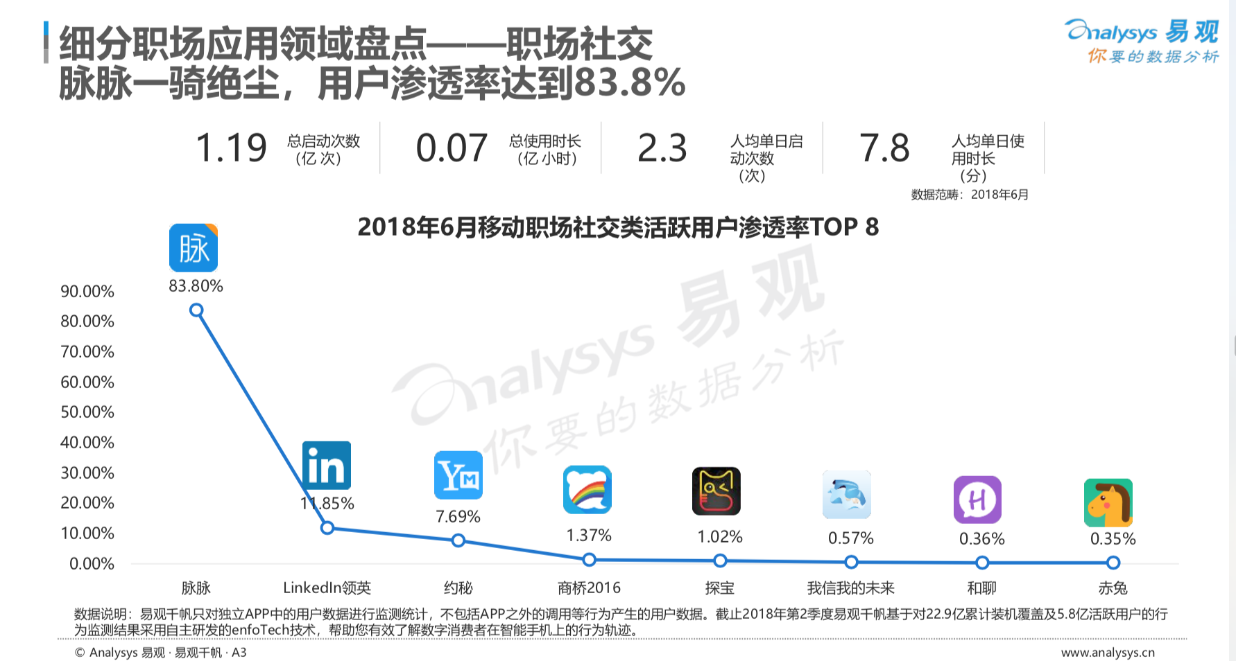 soul实名一年号★中国手机号不能注册谷歌