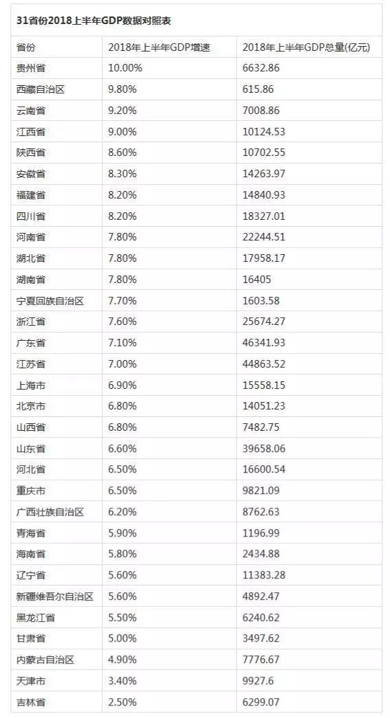 俄罗斯的经济总量排多少名_俄罗斯女人多少一次