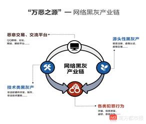 2018网络黑灰产治理研究报告发布信息泄露损失超千亿