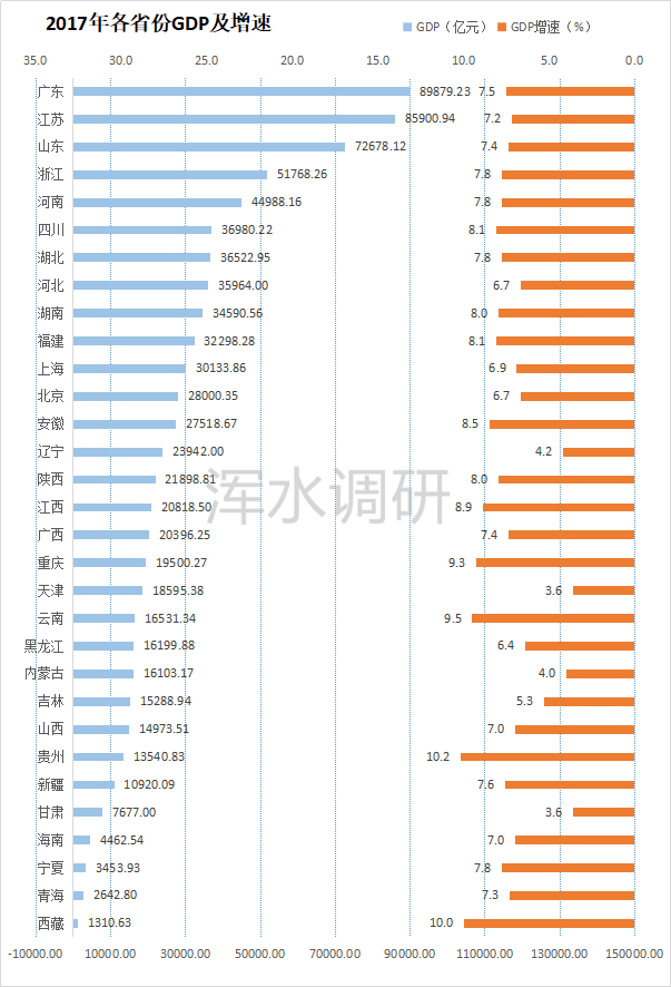 a安徽GDP_安徽城市gdp