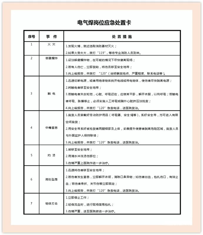 收藏了!熟记这15张应急处置卡,危急时刻能救命