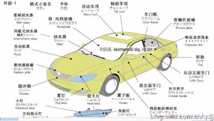 汽车4s店的秘密教程 汽车各部位名称及故障处理 发动机