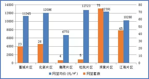 2020年江海区GDP_江海产业园获批 省产业园在江门三区四市全覆盖(2)