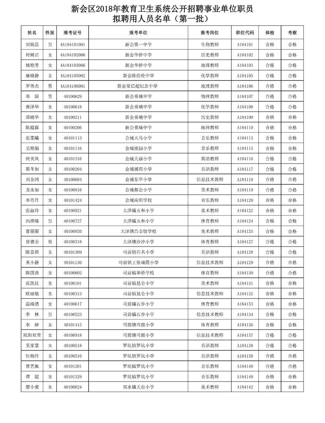 江门人口总数2018_江门职业技术学院(2)