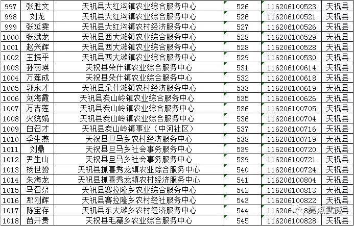 武威市人口有多少_最新 甘肃各市州常住人口及GDP公布,看看武威排名多少(2)