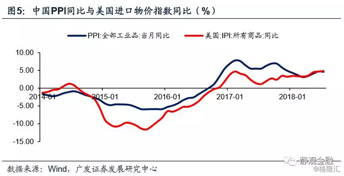 cpi与gdp关系_欧元区GDP和失业率再传佳音但CPI仍让央行忧伤