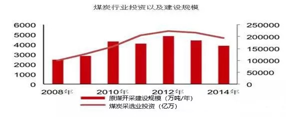 煤机人必看！煤炭装备制造业地位越加重要半岛·综合体育中国但任务也艰巨？(图4)