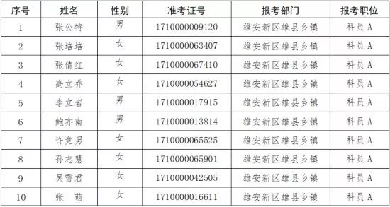 容城县人口多少_雄安容城县招38人 即日起报名 附岗位详情