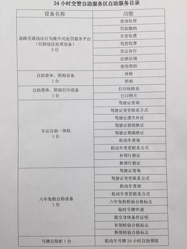 贵州自助网上办理身份证人口(2)