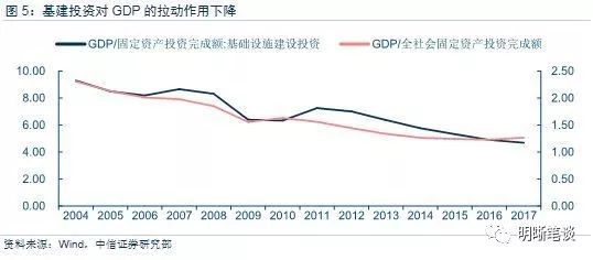 gdp高财政收入低_减税效应拉低财政收入增速个税持续高增长