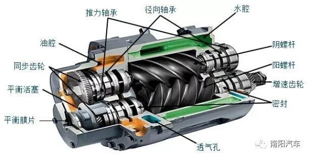 动图解说各种空调压缩机 能看懂的都是专业人士