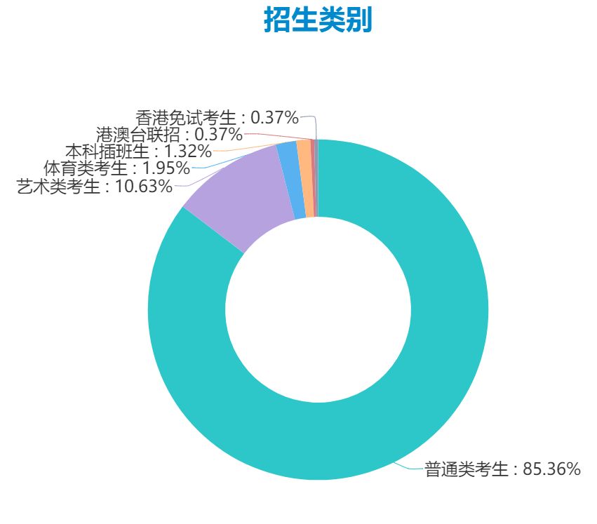 珠海北师大录取分数线是多少_北师大珠海分校分数线_珠海北师大珠海分校分数线