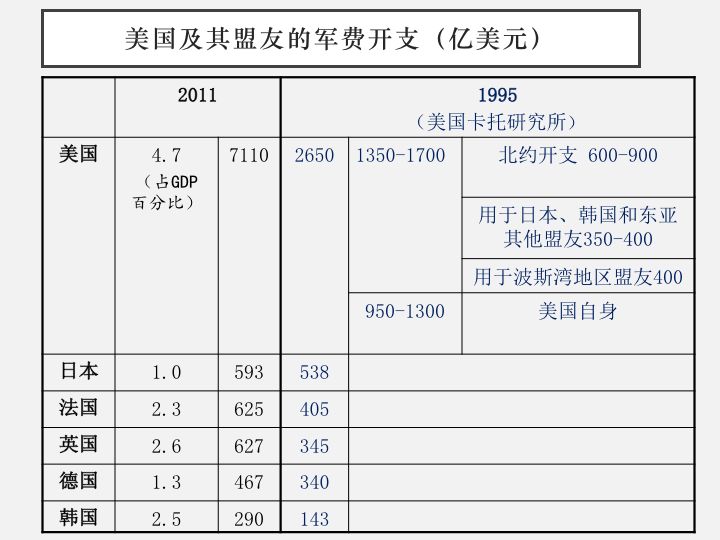 王立新：领导世界意味着什么？美国获得和维护世界领导地位的历程-雪花新闻