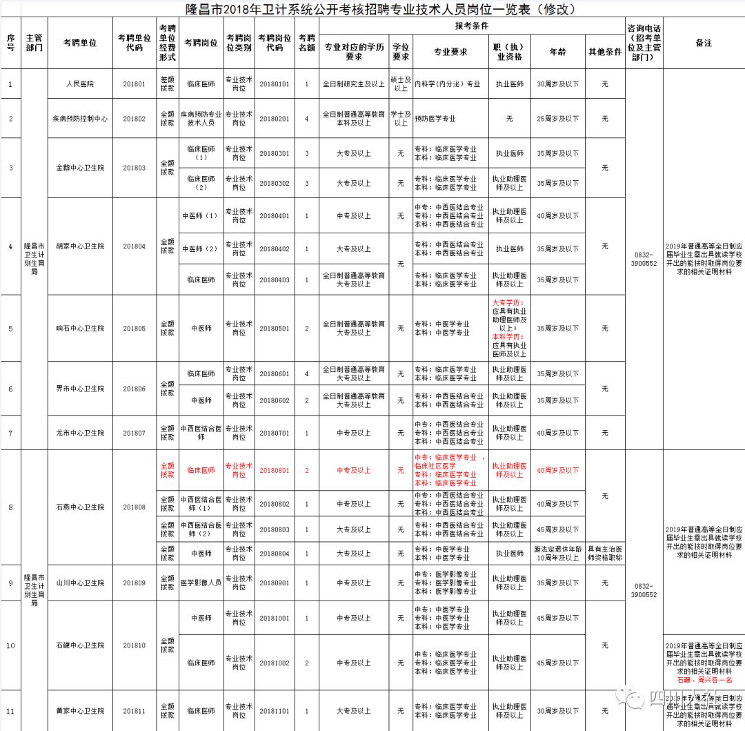 四川最新人事考试:绵阳公开招聘事业单位工作