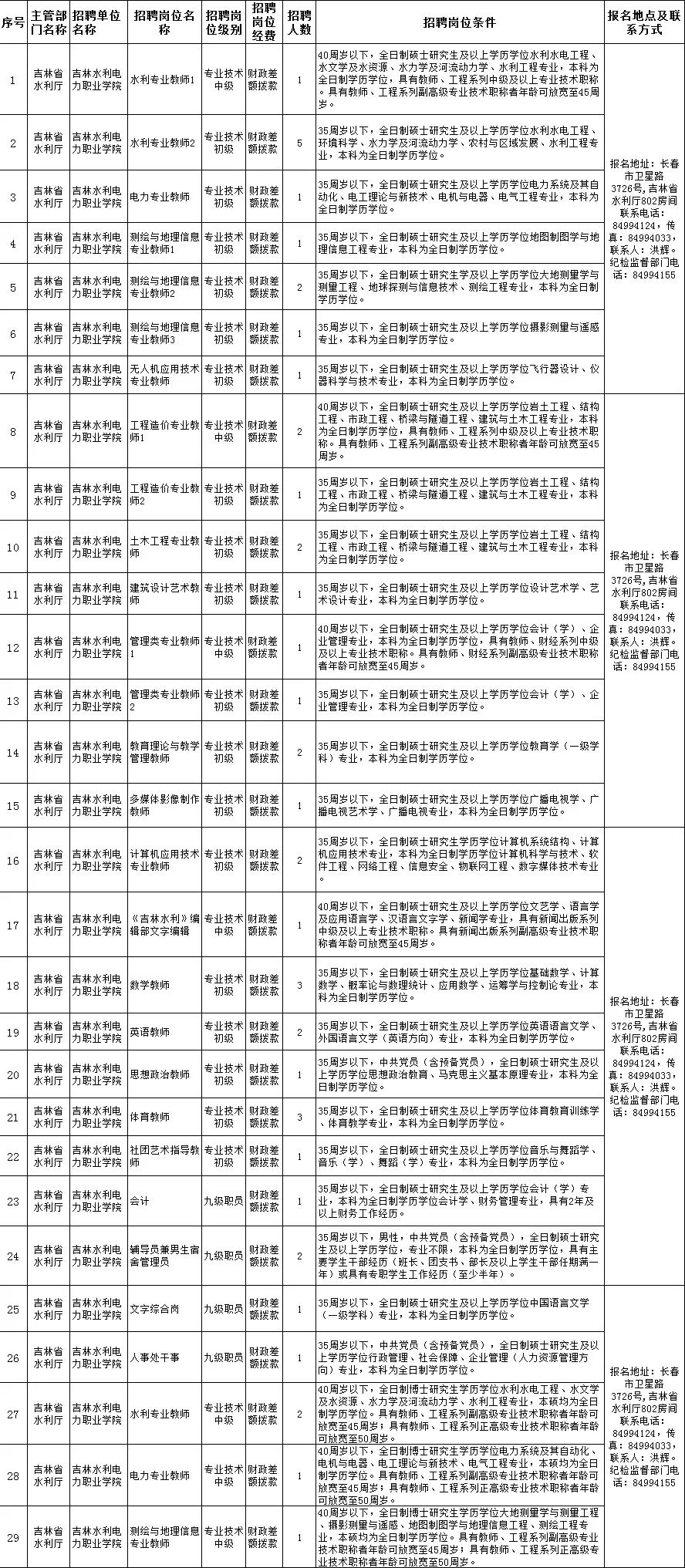 招聘工作计划_一批杭州事业单位招聘 500多个岗位 最高年薪超100万(2)