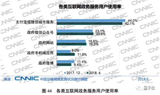 政府支付餐费属于GDP吗(3)