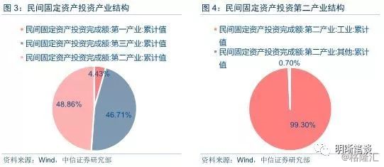 固定资产投资和gdp_投资理财图片