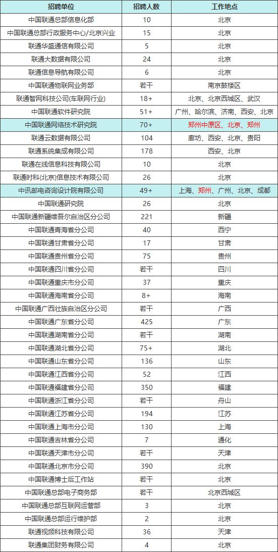 河南联通招聘_河南郑州联通招募5g合伙人(4)