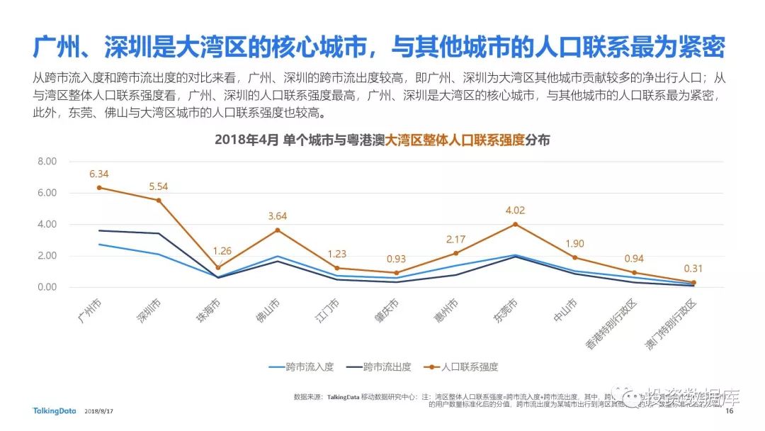 人口流动较快_人口流动