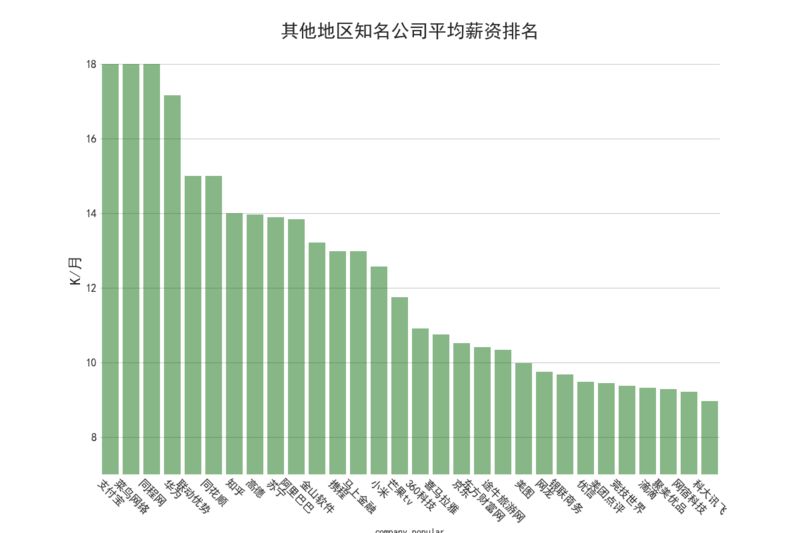 c语言gdp(2)