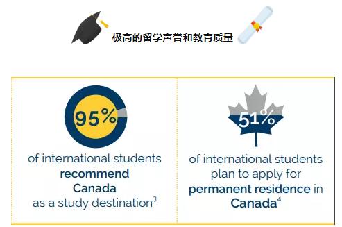 加拿大留学人数猛增，为何选择留学加拿大?