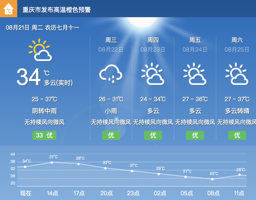 高温来袭!重庆市发布高温橙色预警