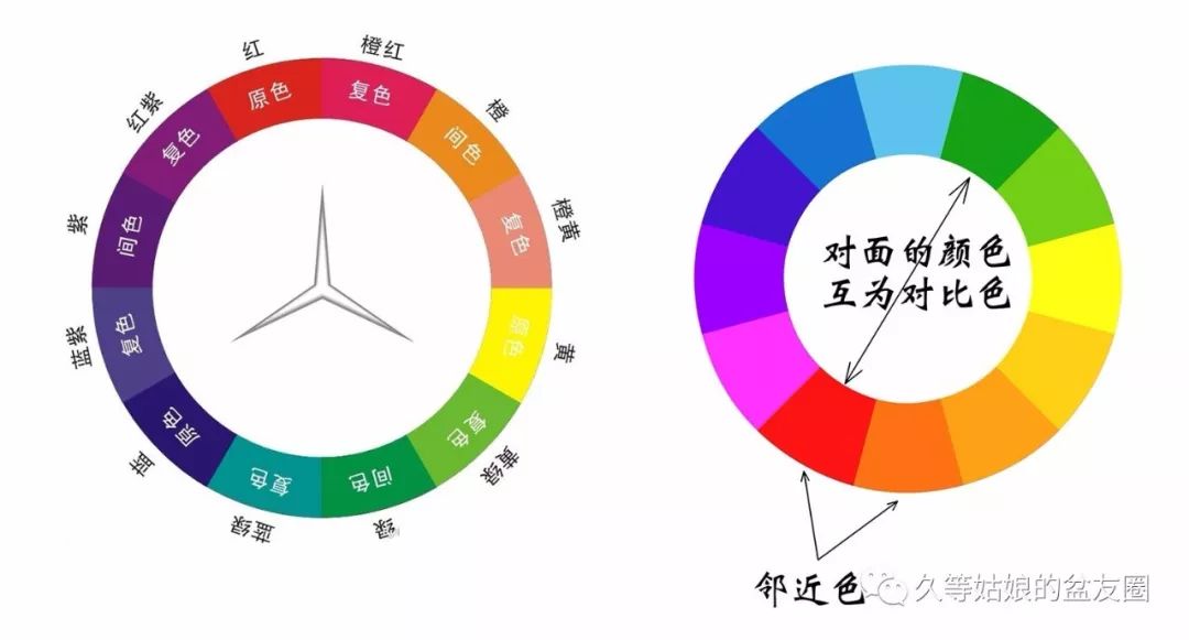 久等课堂|从《延禧攻略》谈色