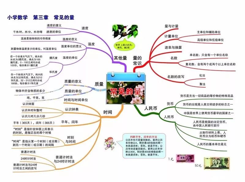 思维 | 小学数学1-6年级重点知识思维导图汇总