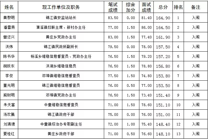 余江区人口数_余江区城市规划图