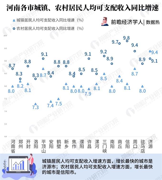 河南上半年各市GDP20_2020河南gdp排行图(3)