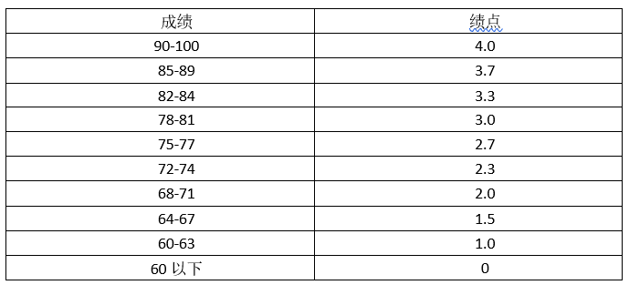 gdp英文全称是_GDP到底怎么理解