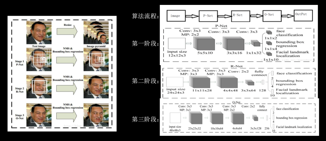 3d动态人脸识别技术分析——世纪晟人脸识别实现三维人脸建模