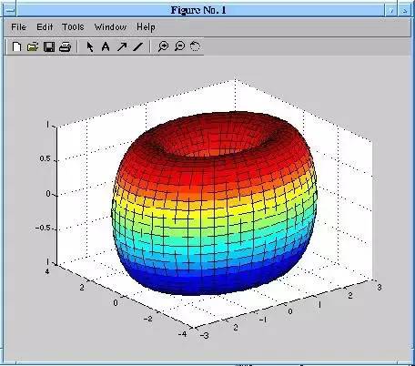 写论文,做报告,你应该熟悉的十大绘图软件_matlab