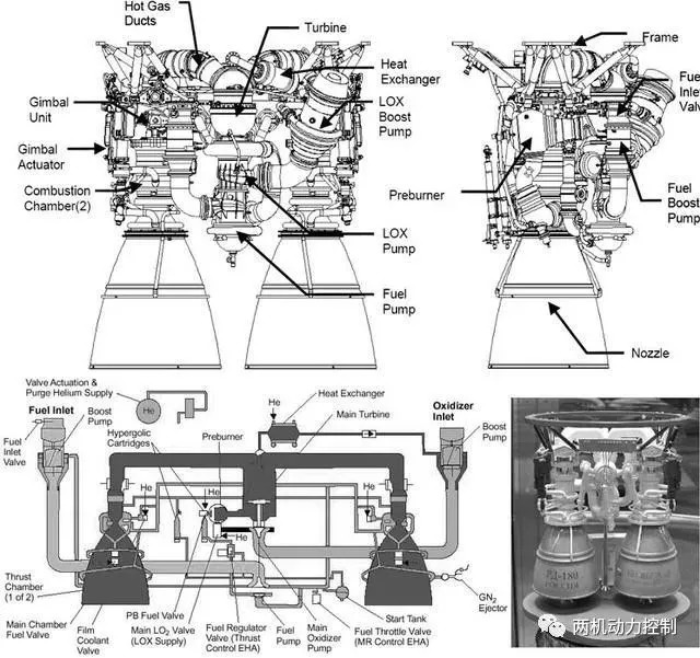 (图为rd-180火箭发动机内部构造示意图,就是把图给我们也很难仿制出来