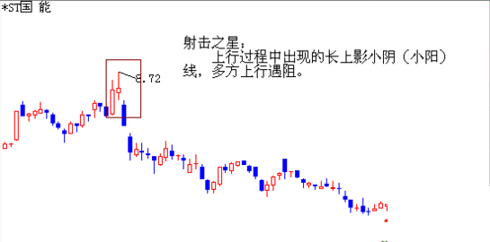 图解教你如何看股票k线图股票k线形态了解股票后期走势