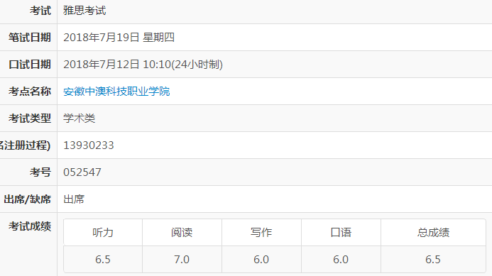 学生实例:我这样做雅思成绩从5.5分考到6.5分!