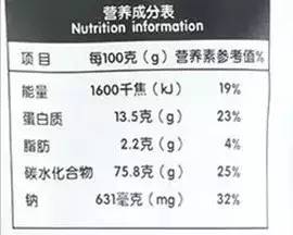 冻蔬菜干的营养成分表冻干蔬菜片的口感没有油炸蔬菜片香脆,还容易吸