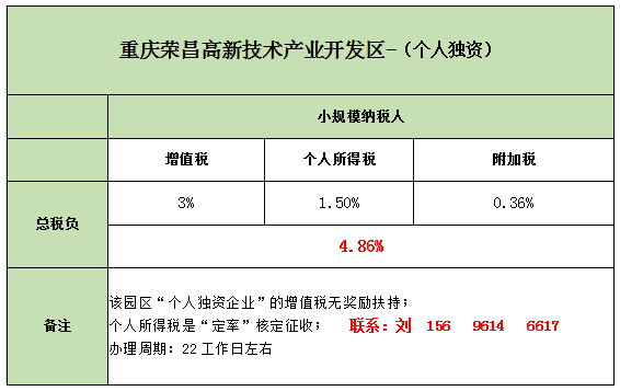 重庆GDP和税收_重庆夜景(3)