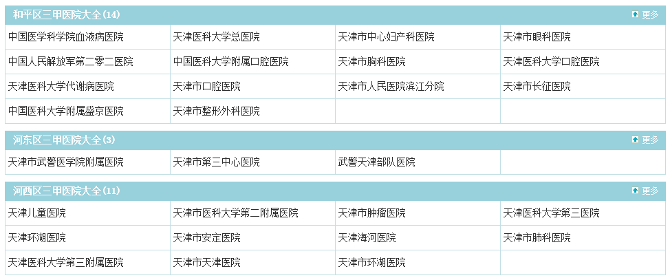 天津户籍人口2021_天津人口分布图(3)