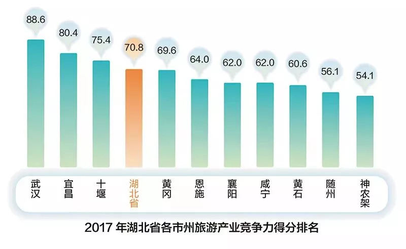 莱阳属于哪个市gdp_江苏哪个市最富 哪个市最穷 最新GDP排行,第一名居然是