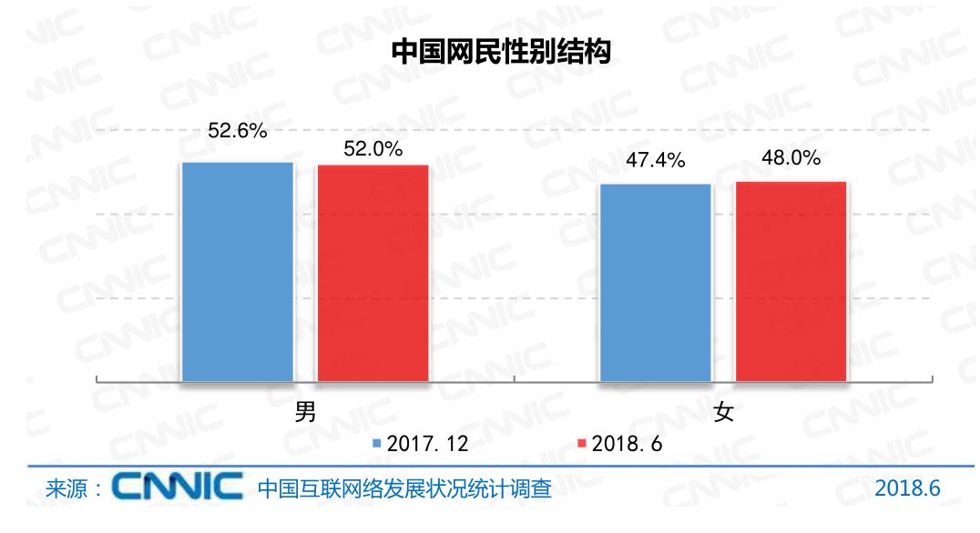 上海男女人口比例_人口普查男女比例(3)