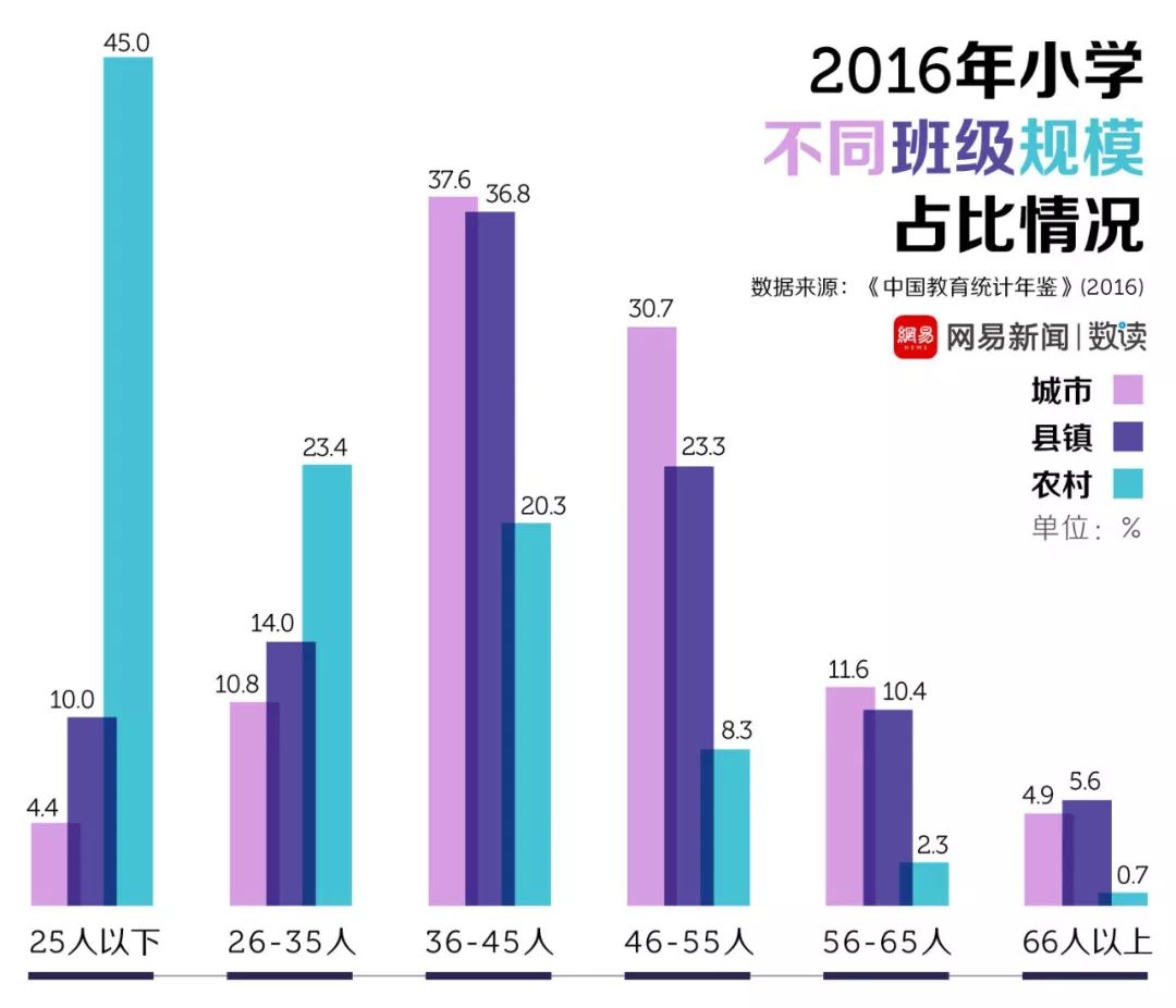 人口资料库_人口普查图片(3)