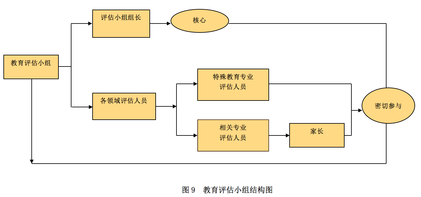 教育与人口的关系_中学 有哪些基本的教育原理需要知道