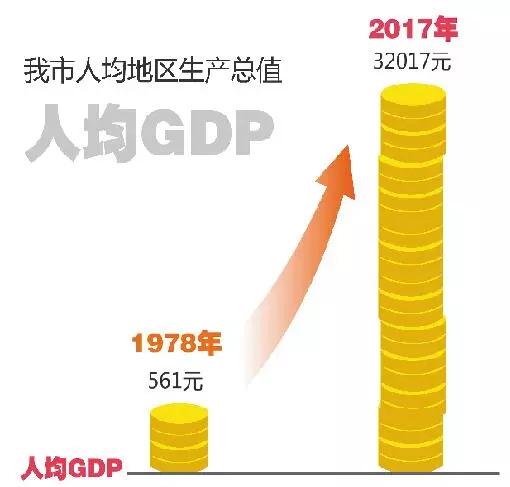 2017年淮南gdp_暗恋橘生淮南(2)