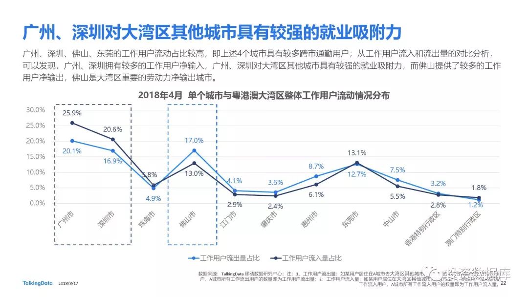 香港本市人口_香港人口密度(2)