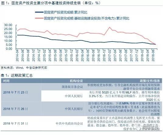 GDP高政府财政收入低(3)