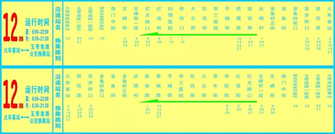 2018南充最新最全公交线路汇总!转发收藏,随时用得上!_火车北站