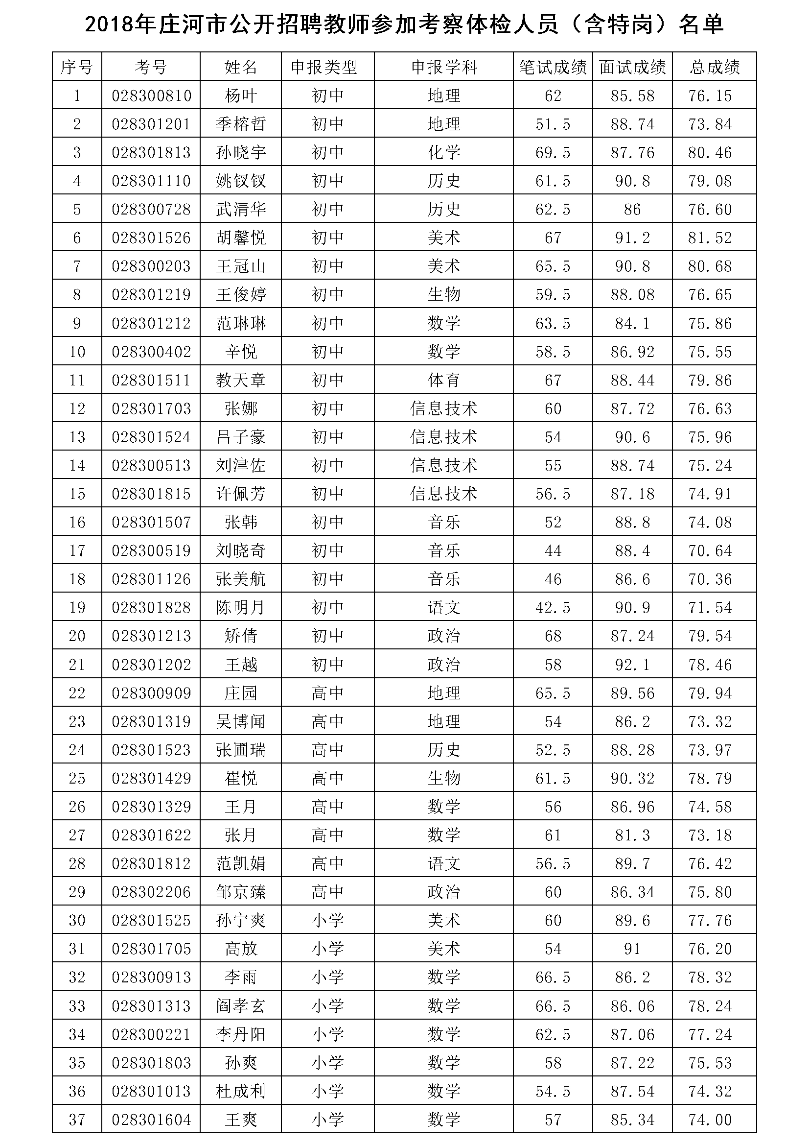 庄河招聘信息_庄河市公开招聘劳动保障专干公告(2)