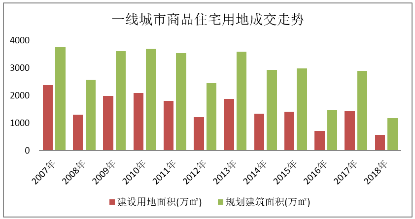 流动人口对城市发展弊大于利_流动人口的增加对城市发展利大于弊 弊大于利(2)