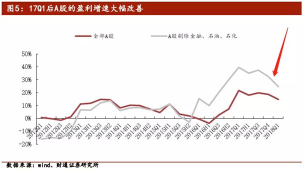 宏观上gdp是什么的部分的总和_2017年中国宏观经济展望 GDP增长6.5 CPI上涨2.1(2)